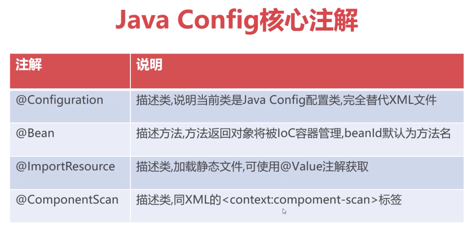 Java Config核心注解